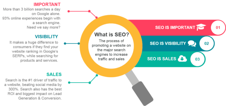 Gaithersburg Real Estate SEO. What is SEO? Definition Of SEO