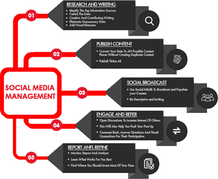 social media management services