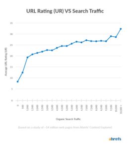 backlink graph using Backlinks How To Utilize Them