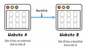 backlink working flow using Backlinks How To Utilize Them