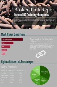 broken link builder using Backlinks