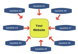use of backlink using Backlinks How To Utilize Them