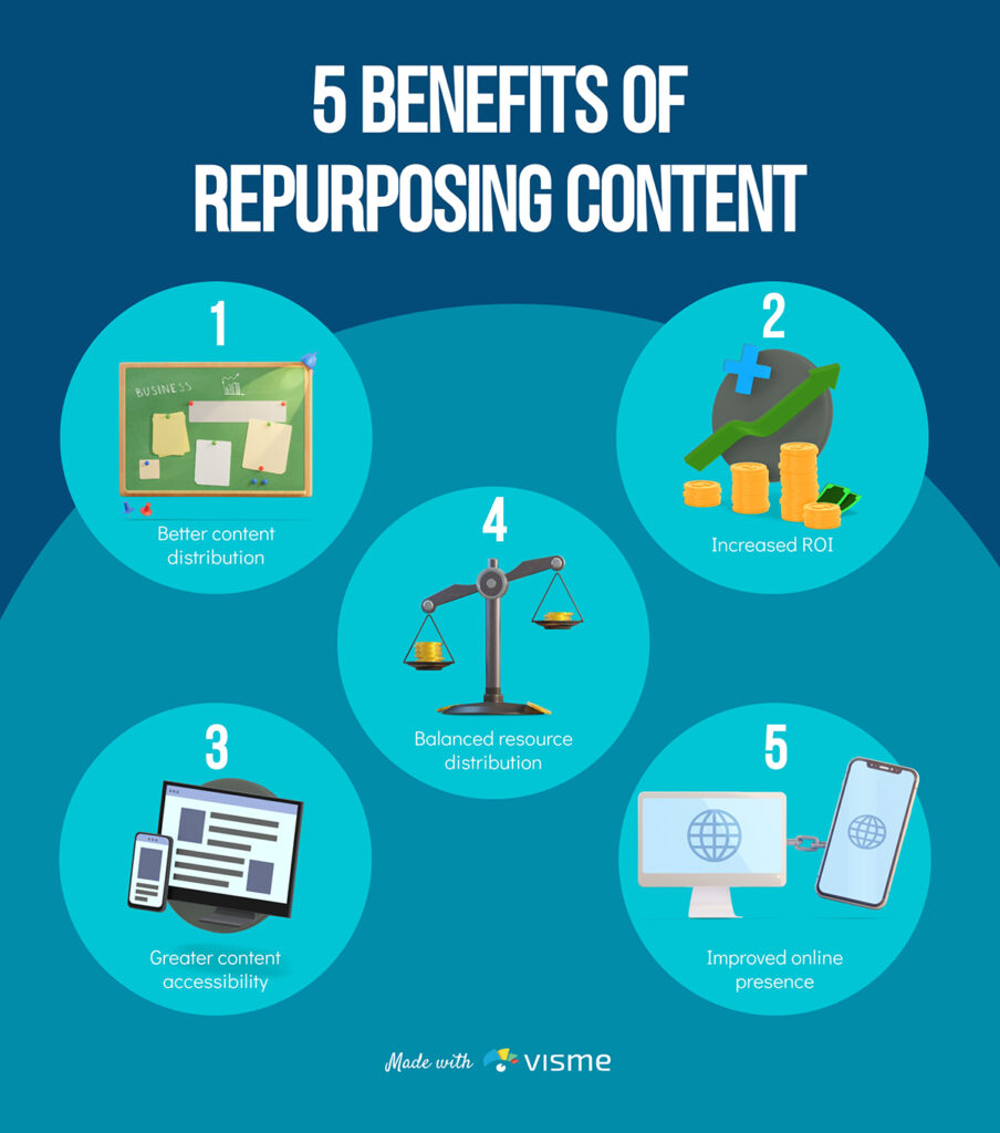 Repurposing Opportunities.  How To Effectively Atomize Content In 6 Easy Steps.
