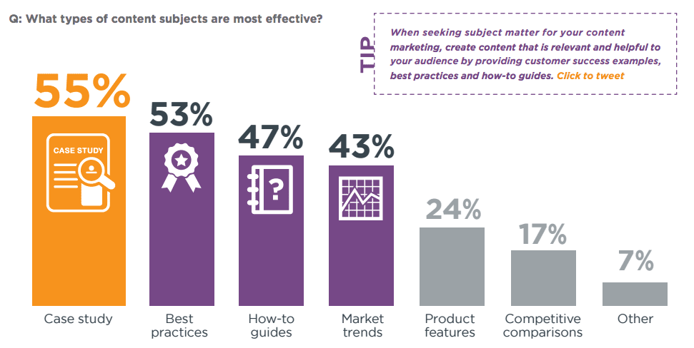 B2B Content Marketing example 