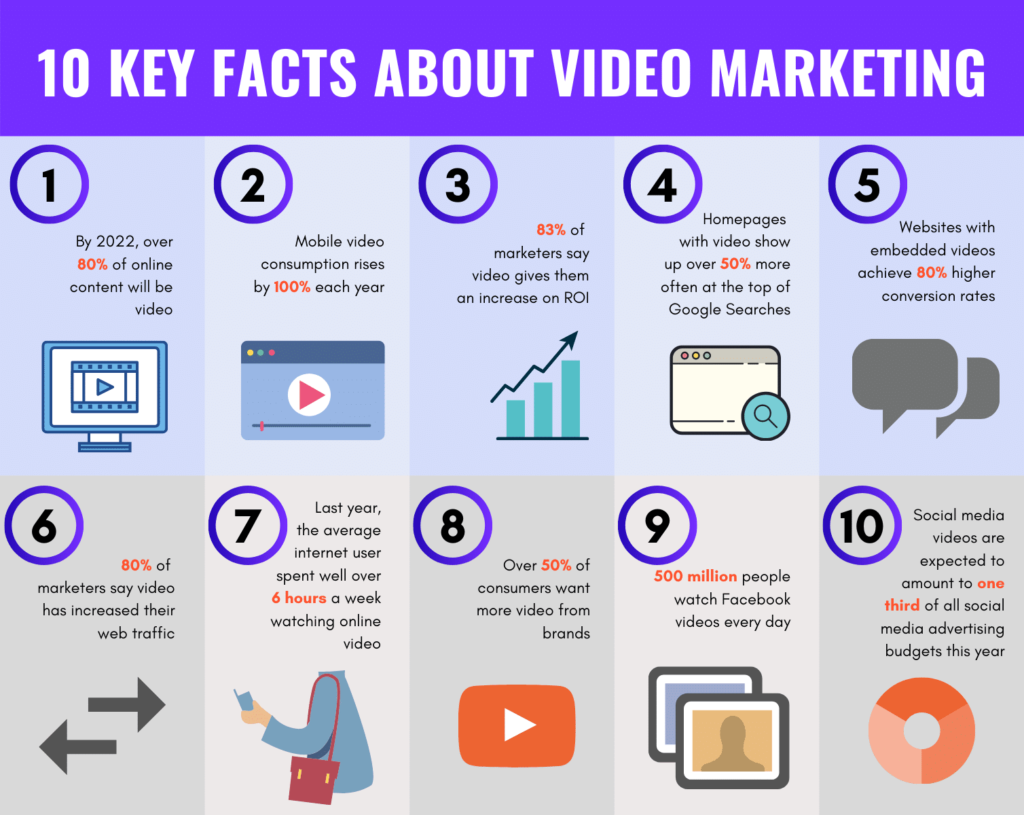 Video Marketing for B2B Content Marketing example 