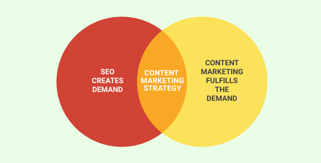 B2B Content Marketing SEO example 