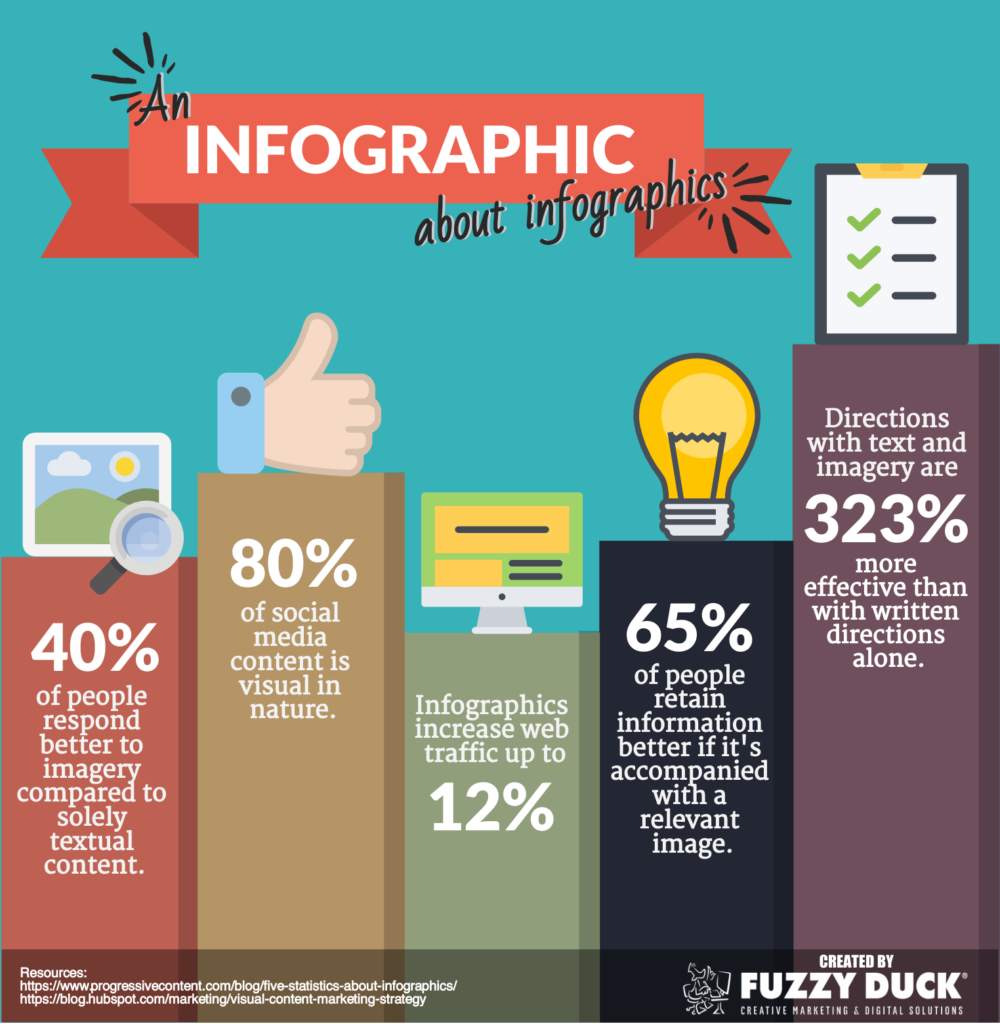 Infographic of B2B Content Marketing example 