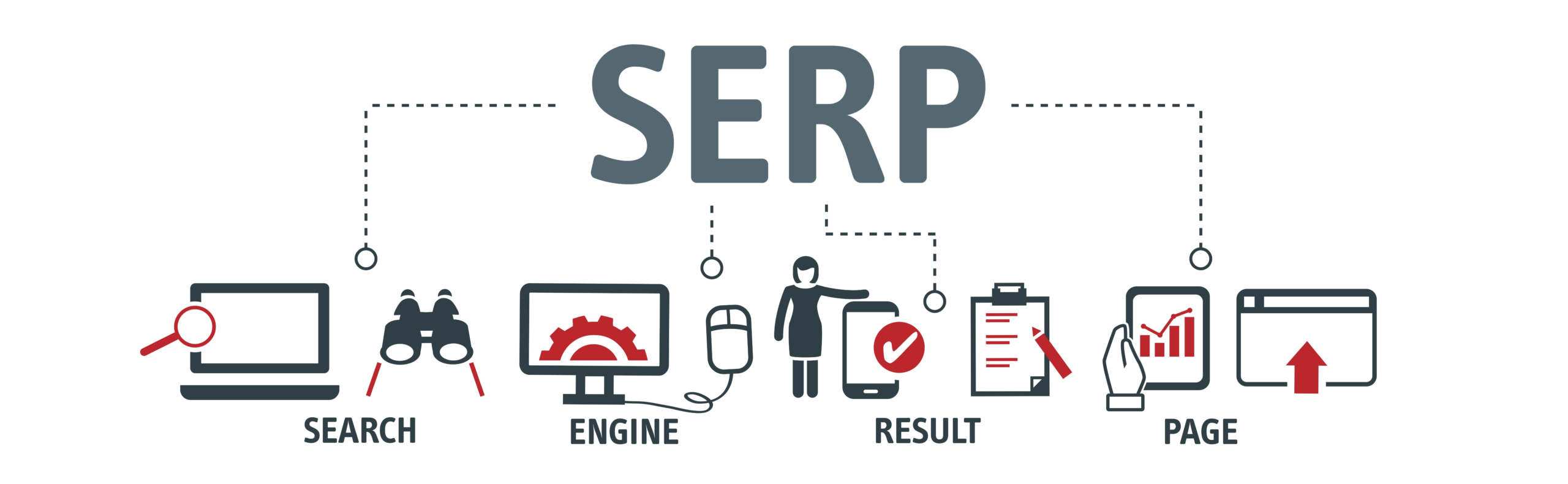 Why SERP Is Important for SEO 2022