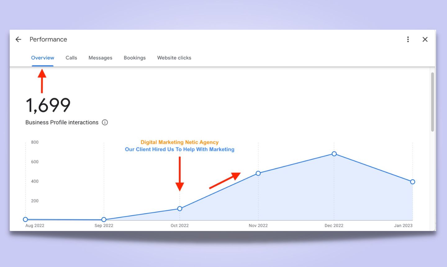 GoldenDoodly Day GMB SEO Optimization