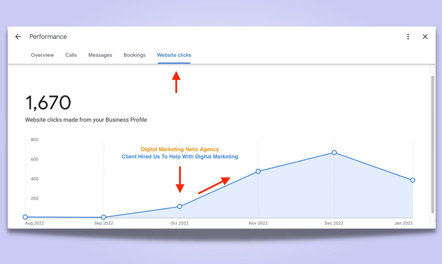 GoldenDoodly Day GMB SEO Optimization